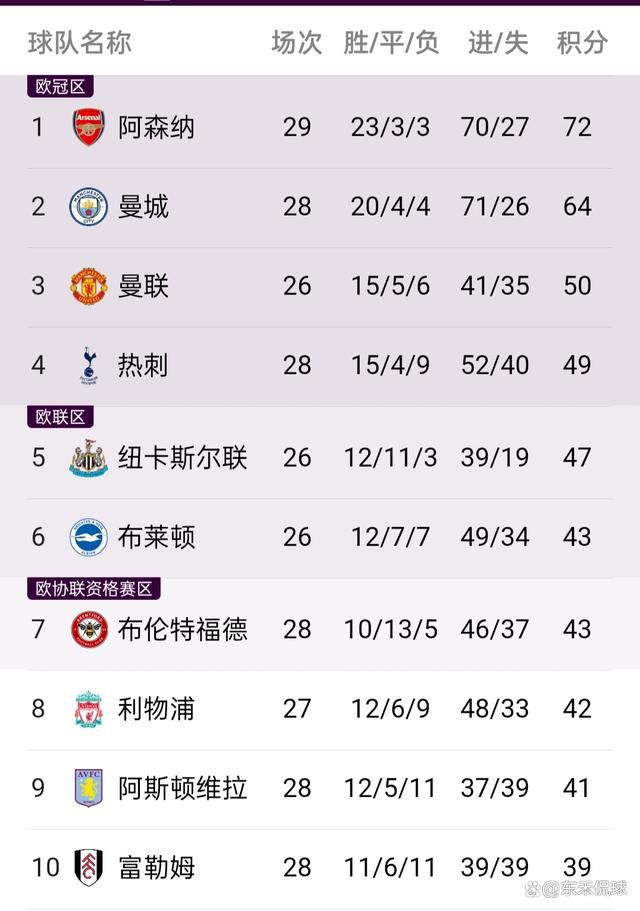 上半场伤停补时1分钟，半场结束拜仁暂2-1沃尔夫斯堡。